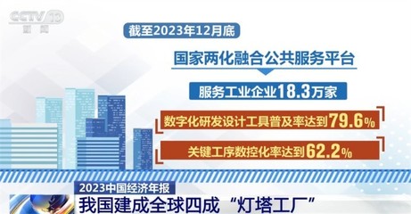 多行業協同并進，中國高質量發展展現“穩、進、好”新態勢
