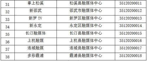 福建省互聯(lián)網(wǎng)新聞信息服務(wù)單位許可信息公布，規(guī)范網(wǎng)絡(luò)傳播秩序