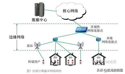 邊緣計(jì)算 AI硬件設(shè)備的動(dòng)力之源與核心產(chǎn)業(yè)鏈機(jī)遇