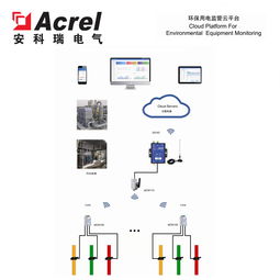 環(huán)保用電設(shè)施分表計(jì)電系統(tǒng)功能介紹與計(jì)算輔助設(shè)備應(yīng)用解析