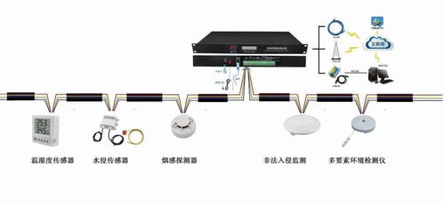 看懂這些弱電設(shè)備圖片和系統(tǒng)圖才算入行 一次全面的計(jì)算輔助設(shè)備認(rèn)知與識(shí)圖測(cè)試