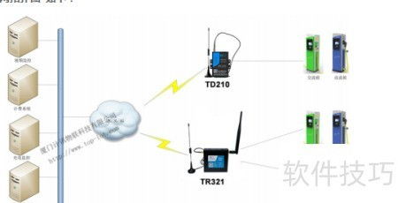 工業(yè)無(wú)線(xiàn)路由器全網(wǎng)通應(yīng)用 計(jì)算輔助設(shè)備的智能連接樞紐