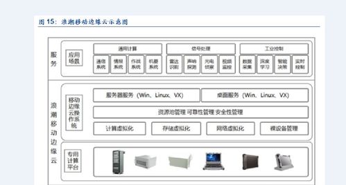 浪潮發(fā)布首款OTII邊緣計(jì)算產(chǎn)品 為多元5G場(chǎng)景量身打造的計(jì)算輔助利器